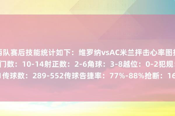 两队赛后技能统计如下：维罗纳vsAC米兰抨击心率图控球率：35%-65%射门数：10-14射正数：2-6角球：3-8越位：0-2犯规：21-9黄牌：1-1传球数：289-552传球告捷率：77%-88%抢断：16-11阻挠：9-6突围：21-22G买球网体育信息