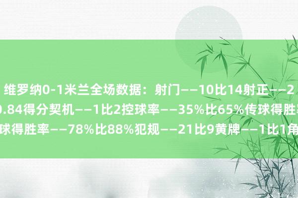维罗纳0-1米兰全场数据：射门——10比14射正——2比6预期进球——0.8比0.84得分契机——1比2控球率——35%比65%传球得胜率——78%比88%犯规——21比9黄牌——1比1角球——3比8体育集锦