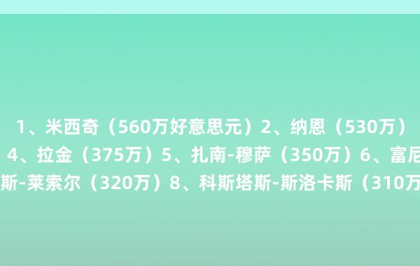 1、米西奇（560万好意思元）2、纳恩（530万）3、韦津科夫（410万）4、拉金（375万）5、扎南-穆萨（350万）6、富尼耶（320万）马蒂亚斯-莱索尔（320万）8、科斯塔斯-斯洛卡斯（310万）9、迈克-詹姆斯（300万）10、伊利亚-布莱恩特（270万）塔瓦雷斯（270万）    体育赛事直播