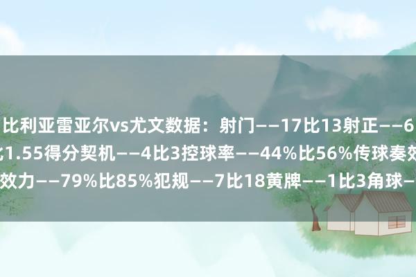 比利亚雷亚尔vs尤文数据:射门——17比13射正——6比4预期进球——1.67比1.55得分契机——4比3控球率——44%比56%传球奏效力——79%比85%犯规——7比18黄牌——1比3角球——4比3 G买球网体育信息
