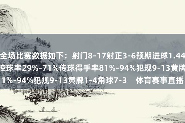 全场比赛数据如下：射门8-17射正3-6预期进球1.44-1.32进球契机3-2控球率29%-71%传球得手率81%-94%犯规9-13黄牌1-4角球7-3    体育赛事直播