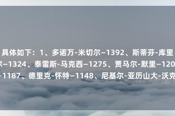 具体如下：1、多诺万-米切尔—1392、斯蒂芬-库里—1383、康-克尼普尔—1324、泰雷斯-马克西—1275、贾马尔-默里—1206、唐特-迪温琴佐—1187、德里克-怀特—1148、尼基尔-亚历山大-沃克—1139、詹姆斯-哈登—11210、科林-吉莱斯皮—111体育录像/图片