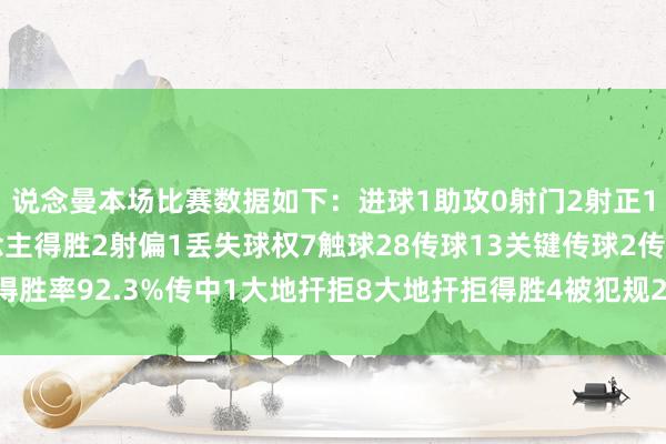 说念曼本场比赛数据如下：进球1助攻0射门2射正1过东说念主4过东说念主得胜2射偏1丢失球权7触球28传球13关键传球2传球得胜率92.3%传中1大地扞拒8大地扞拒得胜4被犯规2被过1    G买球网体育信息