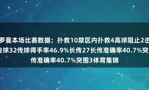 罗曼本场比赛数据：扑救10禁区内扑救4高球阻止2击球1触球49传球32传球得手率46.9%长传27长传准确率40.7%突围3体育集锦